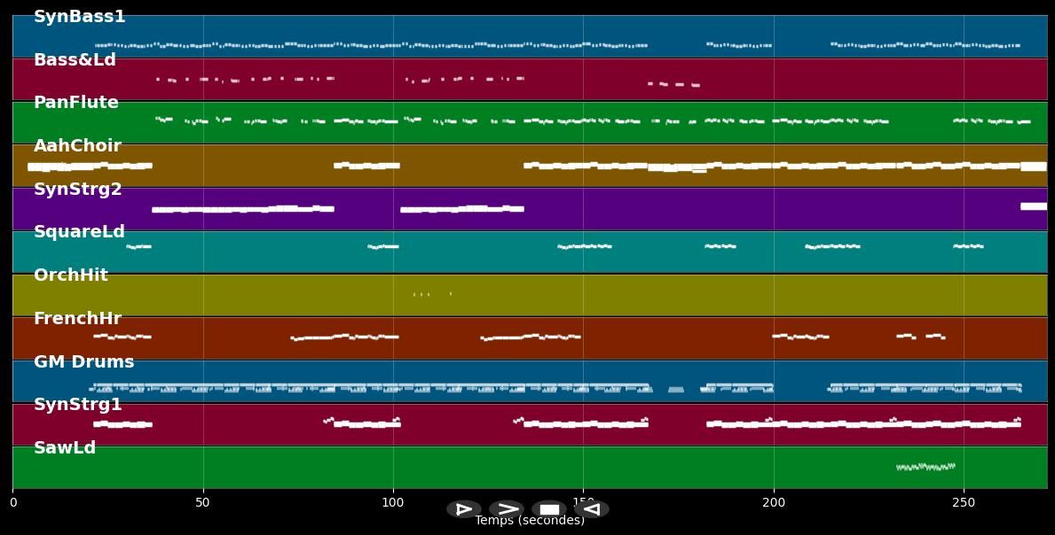A Red Letter Day - Pet Shop Boys (MIDI)