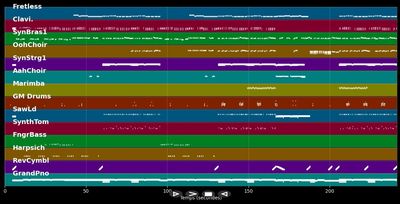 Into You - Ariana Grande (MIDI Karaoke)