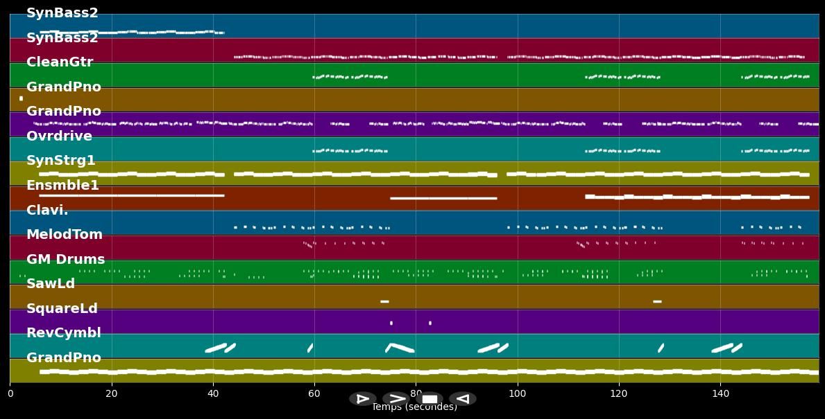 Head Shoulders Knees And Toes  - Ofenbach ft. Quarterhead &amp; Martine (MIDI Karaoke)