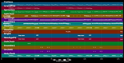 Das ist mir zu gefährlich