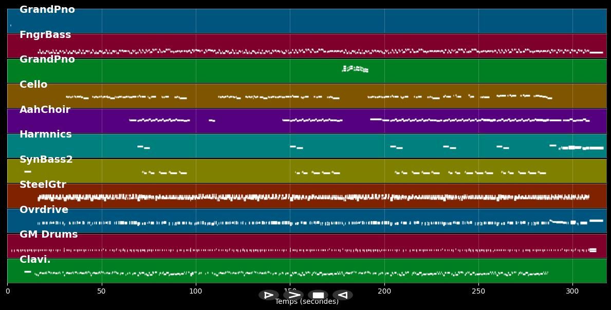 Mr. Writer - Stereophonics (MIDI)