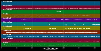Mr. Writer - Stereophonics (MIDI)