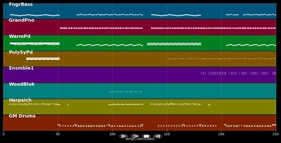 How soon is now (dirty south remix)