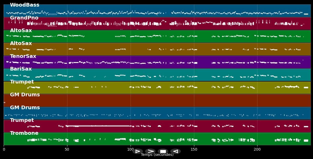 The Queen Bee - Count Basie (MIDI)