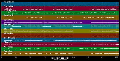 Schön ist das Leben