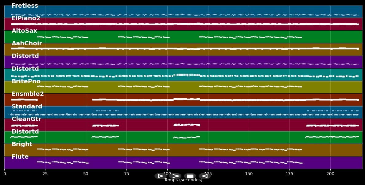Es ist ein Ros' entsprungen - Wolfgang Petry (MIDI)