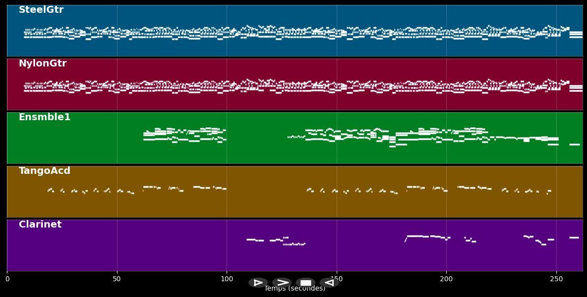 And I Love You So - Don McLean (MIDI)