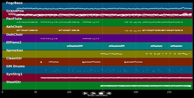 Geh auf deinem Weg getrost