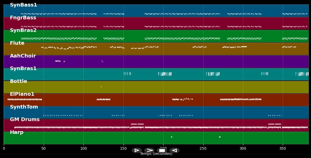 Let me love you tonight - Kariya (MIDI)