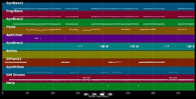 Let me love you tonight - Kariya (MIDI)