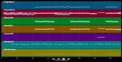 Dancing with your ghost