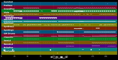 Put Your Hands Up (If You Feel Love) - Kylie Minogue (MIDI Karaoke)