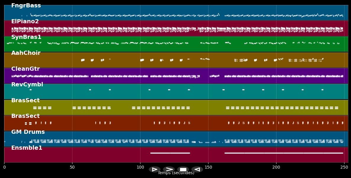 Don't Stop The Music - Lionel Richie (MIDI)