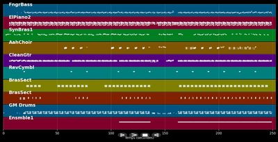 Don't Stop The Music - Lionel Richie (MIDI)