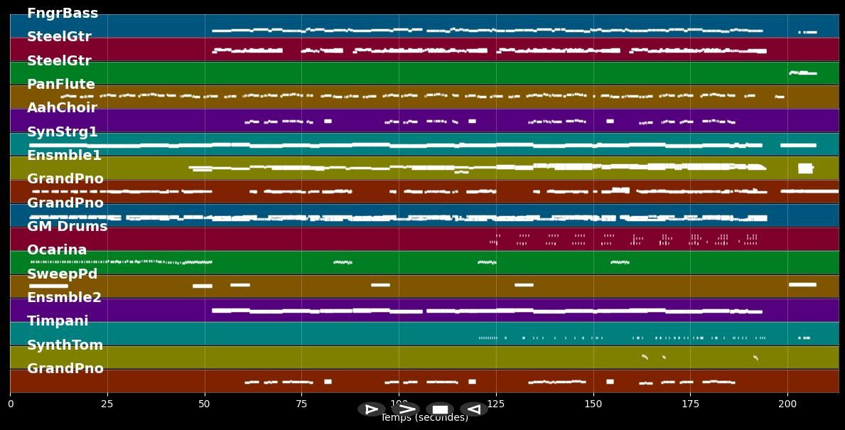The Sound Of Silence - Art Garfunkel &amp; James Arthur Jr. (MIDI Karaoke)