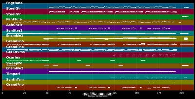 The Sound Of Silence - Art Garfunkel &amp; James Arthur Jr. (MIDI Karaoke)