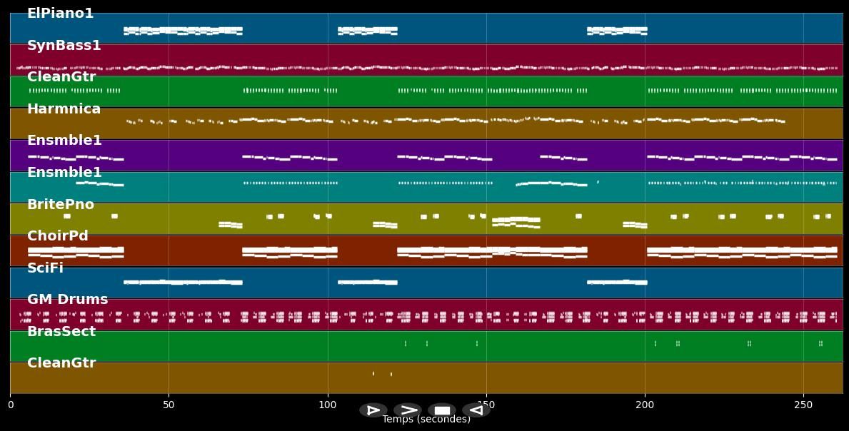 In private - Springfield Dusty (MIDI)