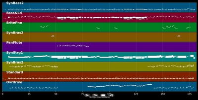 Ein Fall für 2 (Titelmelodie)
