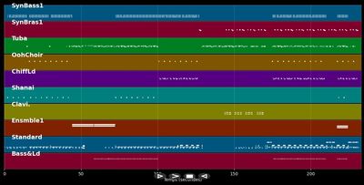 Funky Beats - Groove Gangsters (MIDI)