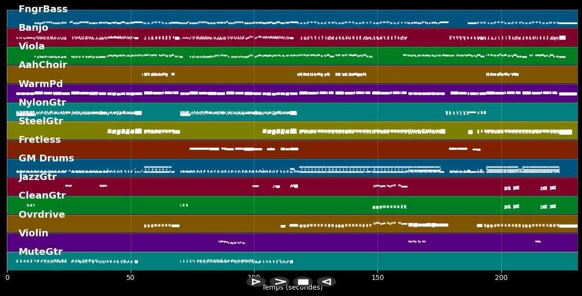 You Belong With Me - Taylor Swift (MIDI)