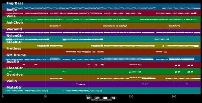 You Belong With Me - Taylor Swift (MIDI)