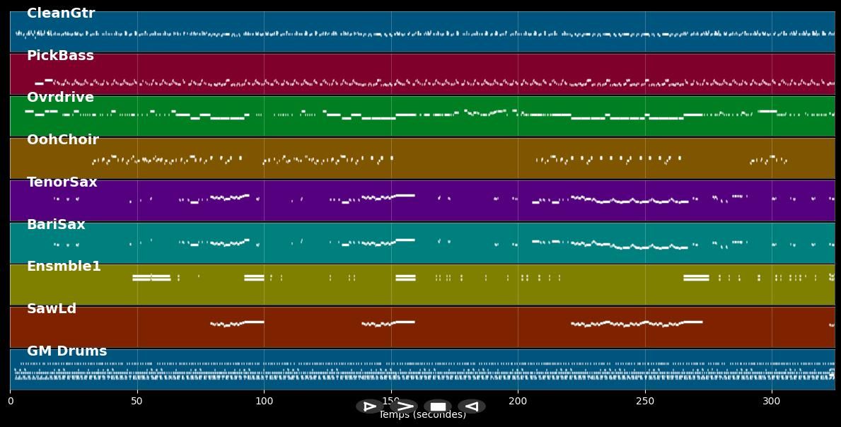 Shake it off  - B.T. Express (MIDI)