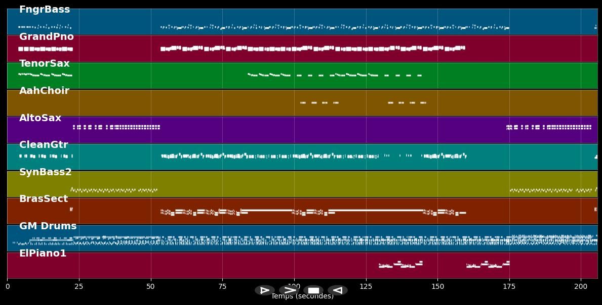 The Bomb - Bucket Heats (MIDI)