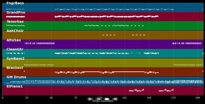 The Bomb - Bucket Heats (MIDI)