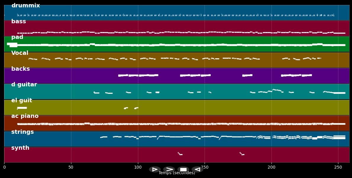 A Love So Beautiful - Michael Bolton (MIDI)