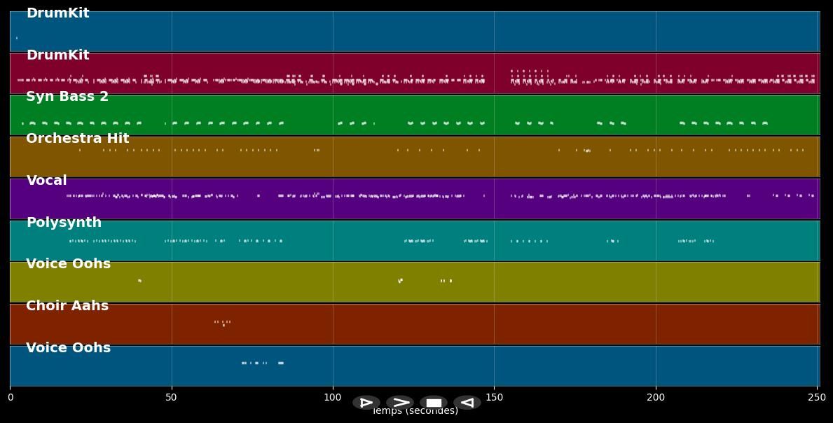 Baby Got Back - Sir-Mix-A-Lot (MIDI)