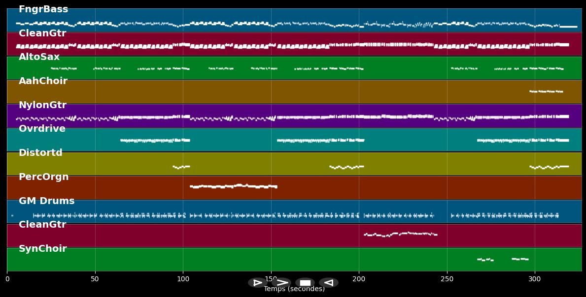 Californication - Red Hot Chili Peppers (MIDI)