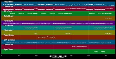 Californication - Red Hot Chili Peppers (MIDI)