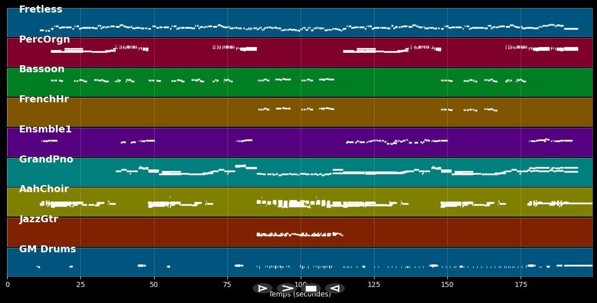 Something - The Beatles (MIDI)