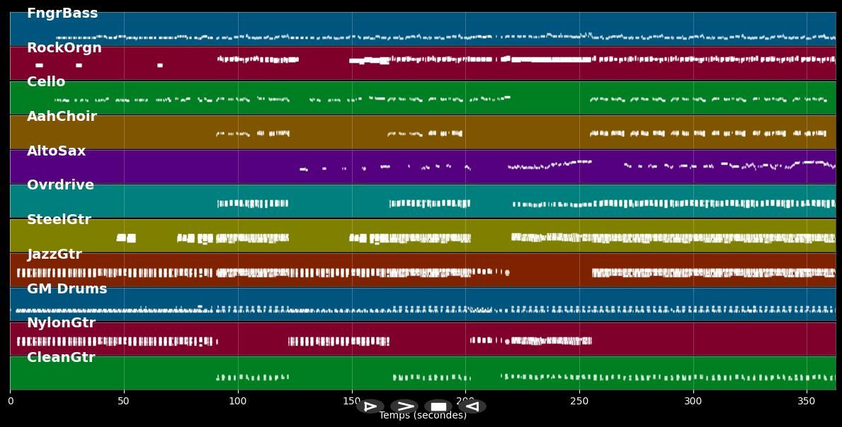 Arsch huh, Zäng ussenander... - Bap/Bläck Fööss/Brings/Höhner (MIDI Karaoke)