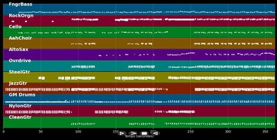 Arsch huh, Zäng ussenander... - Bap/Bläck Fööss/Brings/Höhner (MIDI Karaoke)