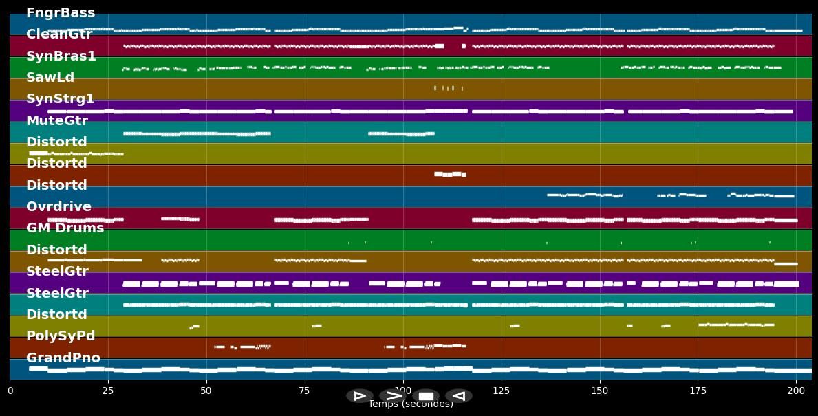 Du bist alles - Mike Leon Grosch &amp; Daniela Grosch (MIDI Karaoke)