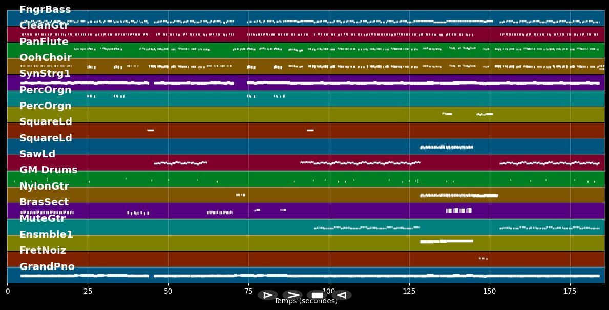 La Histeria - Marquess (MIDI Karaoke)