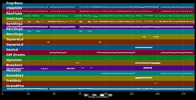 La Histeria - Marquess (MIDI Karaoke)