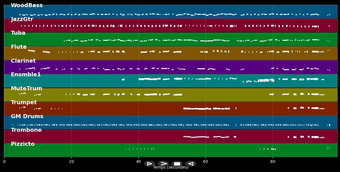 Love And Marriage - Frank Sinatra (MIDI)