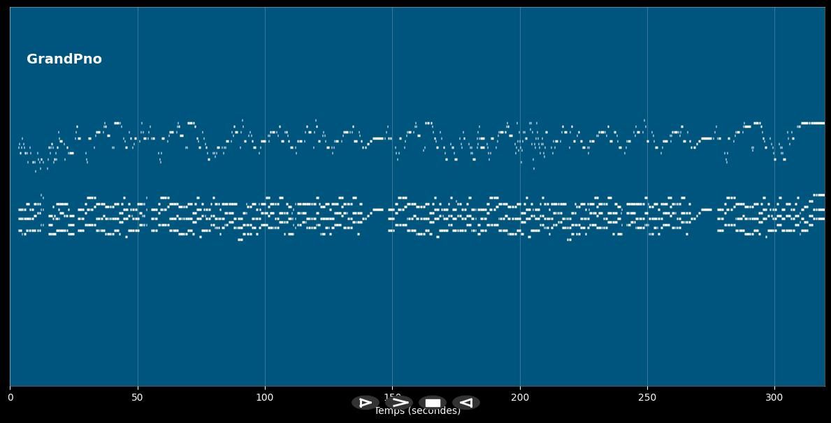 Himno de Hatillo Puerto Rico - Anthem (MIDI)
