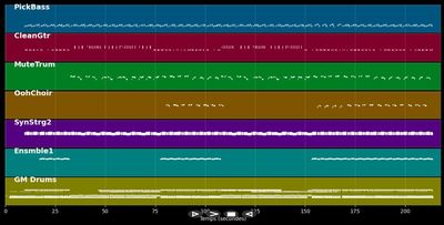 Rainbow Country - Marley Bob &amp; Funkstar DeLuxe (MIDI)