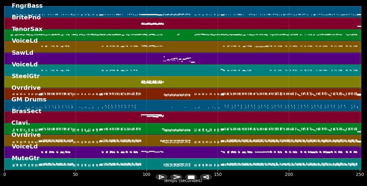 Baby Love - Mother's Finest (MIDI Karaoke)