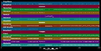 Baby Love - Mother's Finest (MIDI Karaoke)