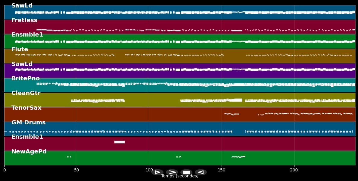 Je t'attends - Johnny Hallyday (MIDI)