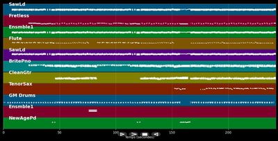 Je t'attends - Johnny Hallyday (MIDI)
