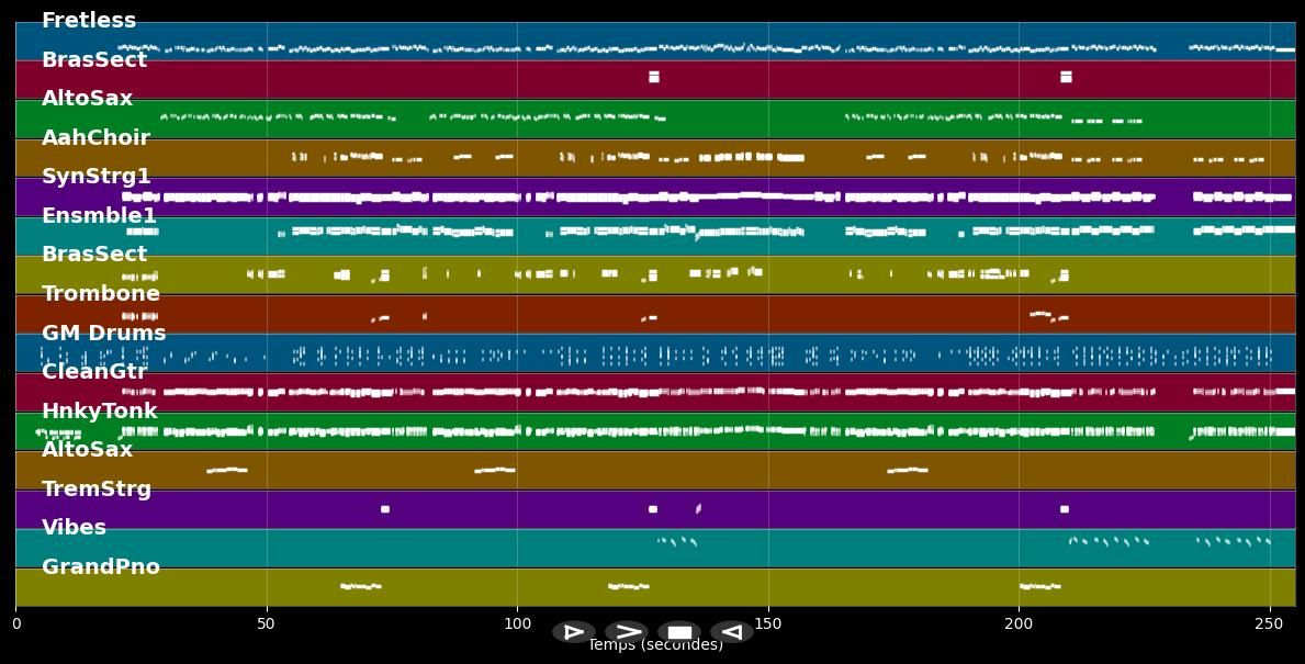 Copacabana - Barry Manilow (MIDI Karaoke)