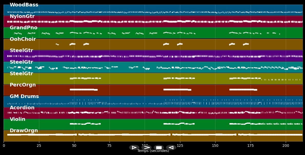 Lieber Orangenhaut - Ina Müller (MIDI Karaoke)