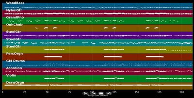Lieber Orangenhaut - Ina Müller (MIDI Karaoke)