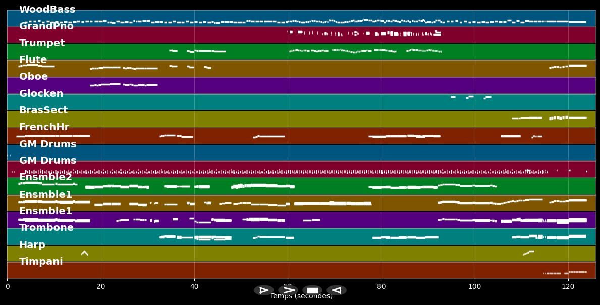 Speedy Gonzales - Henry Mancini (MIDI)
