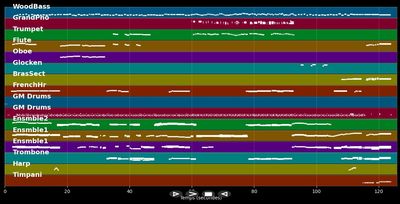 Speedy Gonzales - Henry Mancini (MIDI)